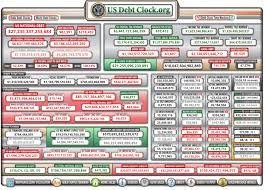 34.5 Trillion Today and Increasing by 1 Trillion Every Three Months