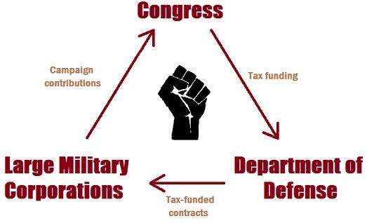 Military Industrial Complex and Their Pet Politicians Celebrate 93 Billion Plus "Aid" Bill