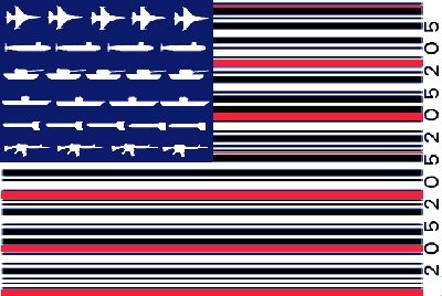 The USA Huge Military Industrial Complex Fuels the Organized Crime Family Who Promotes Endless Wars