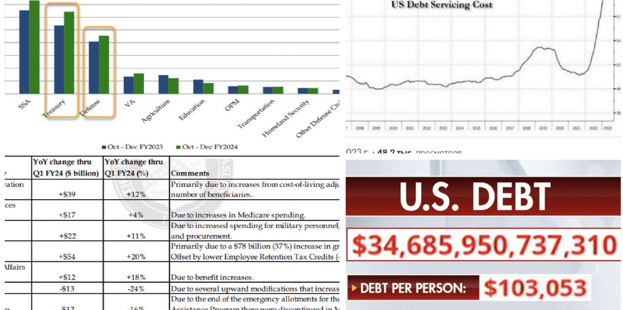 Massive Debt Threatens to Strangle US Taxpayer and the Economy. 
