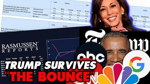 Trump Surges Ahead of Harris in New Polls. The Honeymoon Is Over. Beware of the Democratic Vote Manufacturing Machine. It will Be in Full Operation This November. They Will Steal the Election and Dare Anyone to Stop Them. 