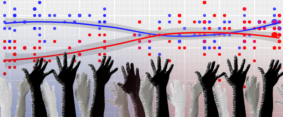UNiversity of California Study Says that Most Polls are Biased against the Republican Candidate